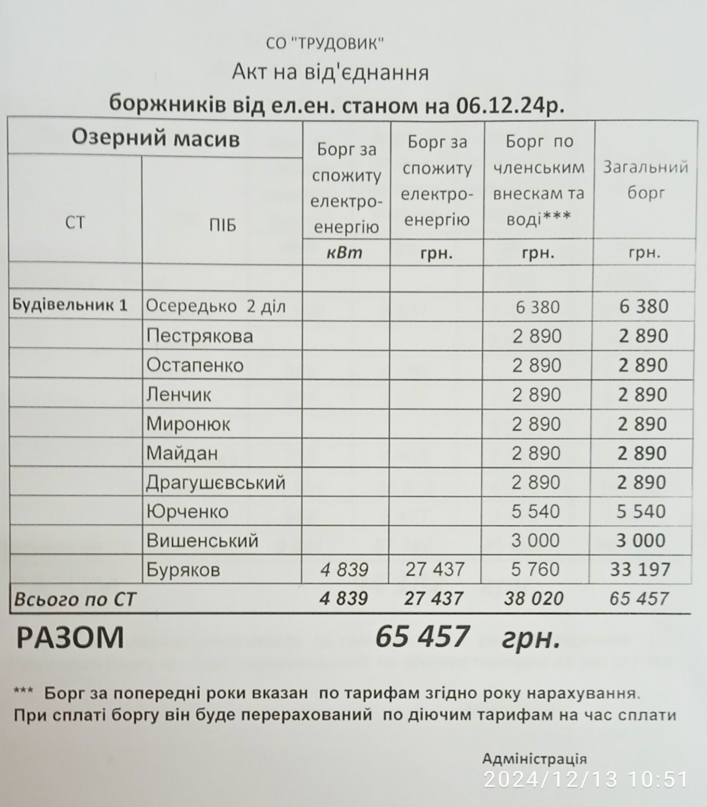 Акти на відключення електроенергії Будівельник